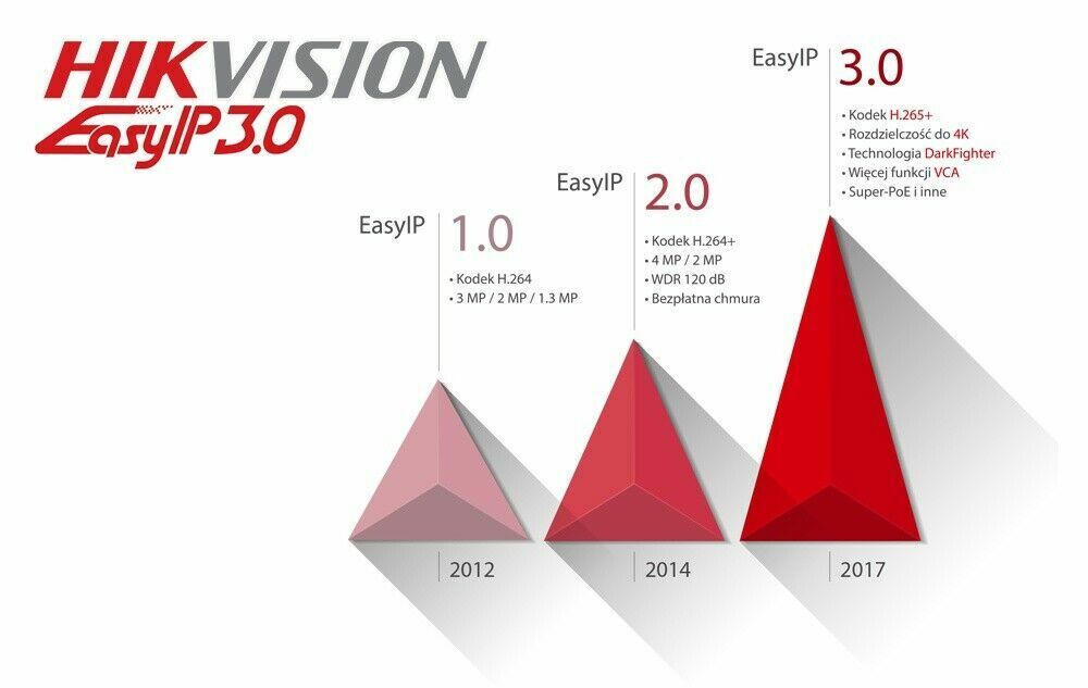 Hikvision 4MP PoE DS-2CD2143G2-I 4 Megapixel Outdoor IP Network Dome Camera