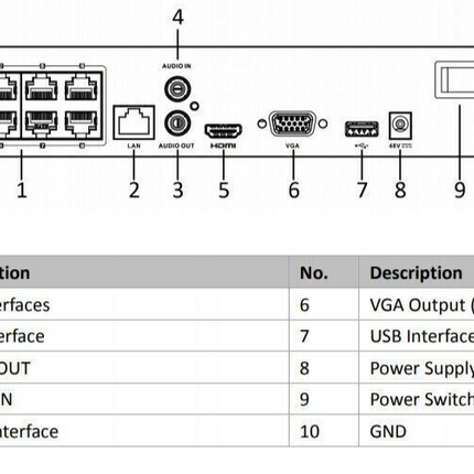 Hikvision DS-7608NI-M2/8P 8CH 32MP NVR w/8CH POE M-Series Optional HDD H.265