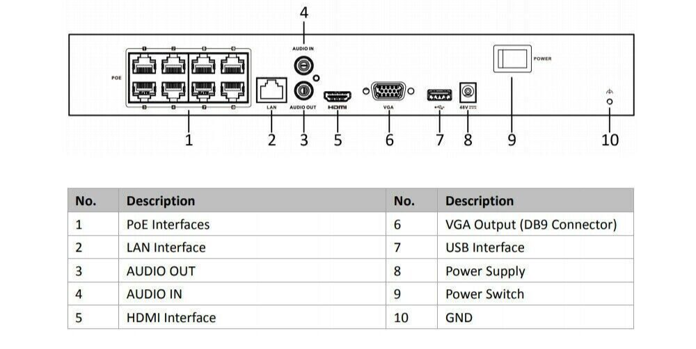Hikvision DS-7608NI-M2/8P 8CH 32MP NVR w/8CH POE M-Series Optional HDD H.265